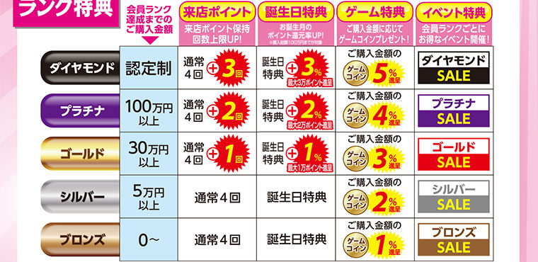 会員ランク制度スタート!