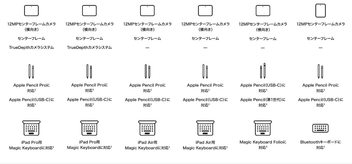 iPad air