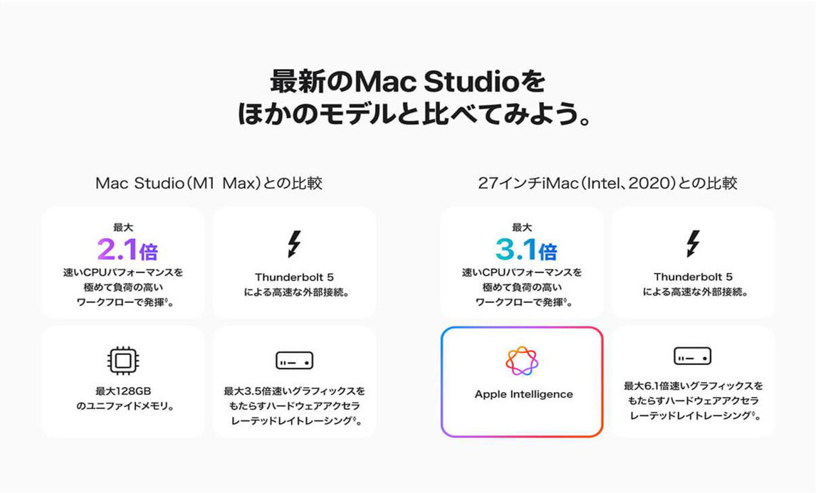 Mac Studio
