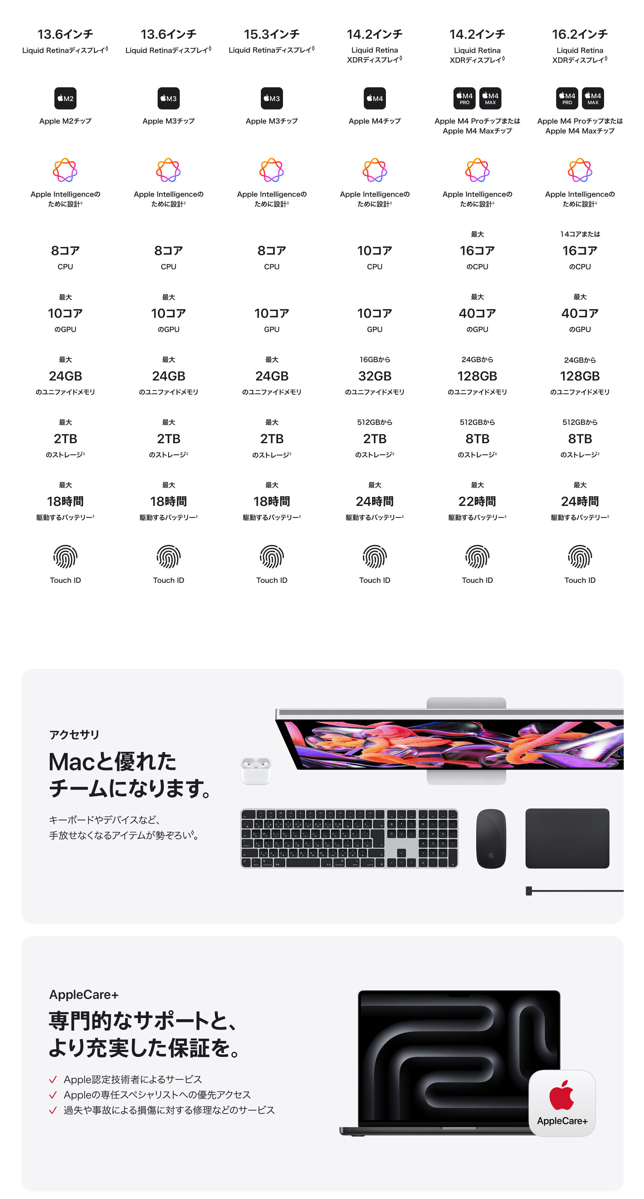 MacBook Pro