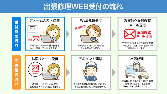 出張修理web受付サービス