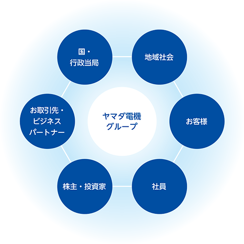 ステークホルダーとのエンゲージメント