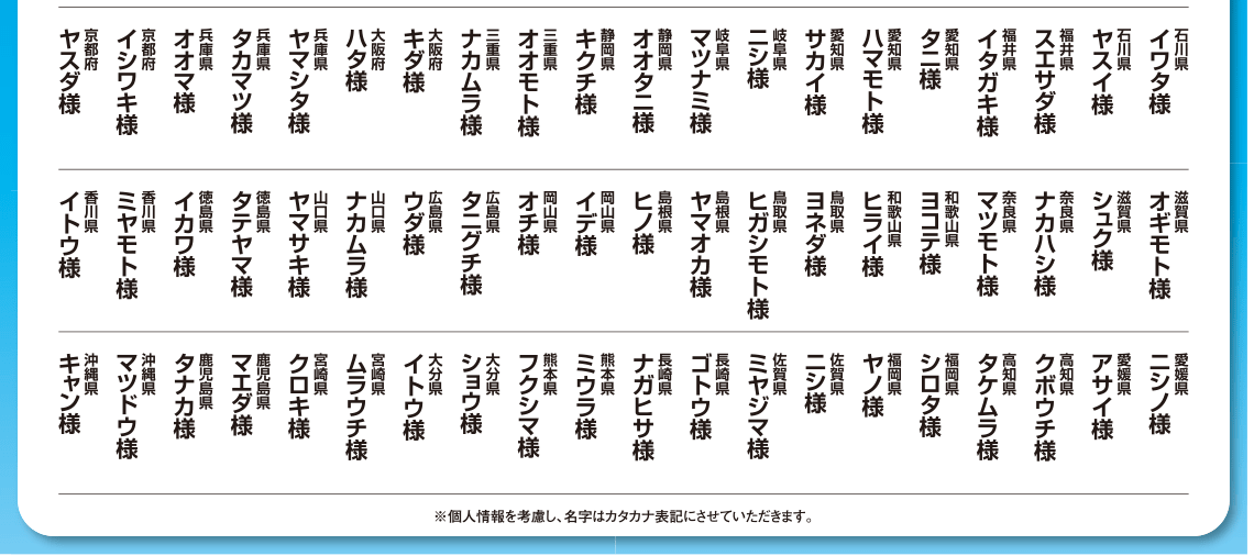 6月7月度手配りチラシ企画「お楽しみ抽選券 当選者発表