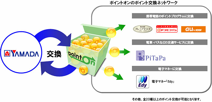 交換図