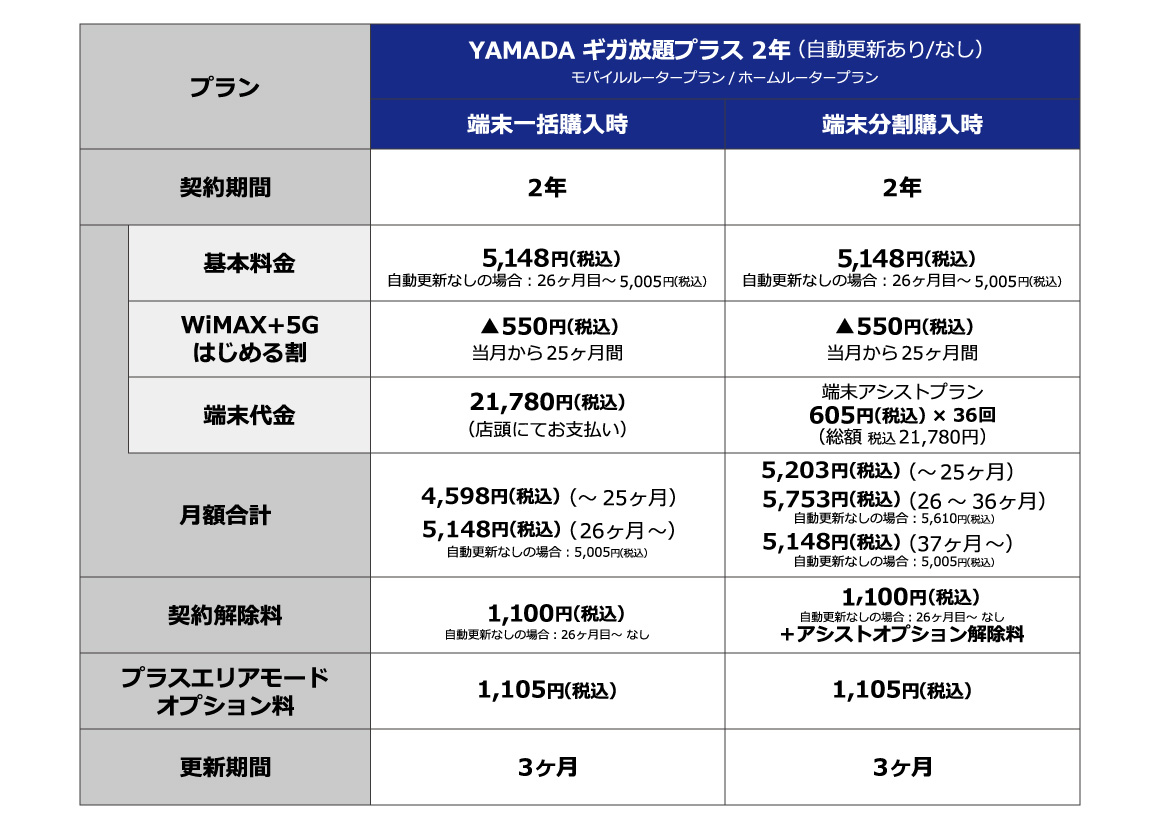 WiMAX料金プラン|YAMADA Air Mobile