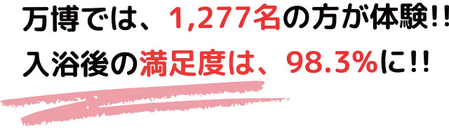 万博では、1,277名の方が体験！！入浴後の満足度は98.3%に！！