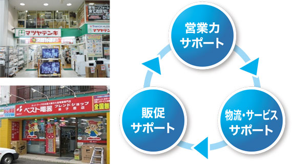 小型フランチャイズ店舗外観、営業力サポート・物流サービスサポート・販促サポート！