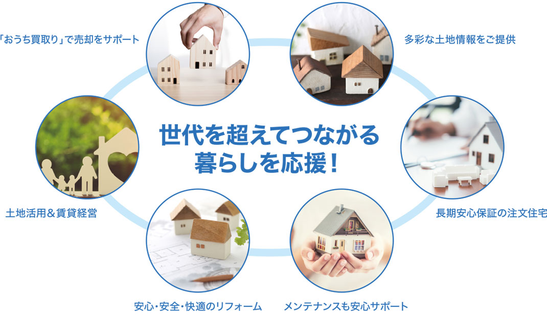 「世代を超えてつながる暮らしを応援！」多彩な土地情報をご提供。長期安心保証の注文住宅。メンテナンスも安心サポート。安心・安全・快適のリフォーム。土地活用＆賃貸経営。おうち買取りで売却をサポート。