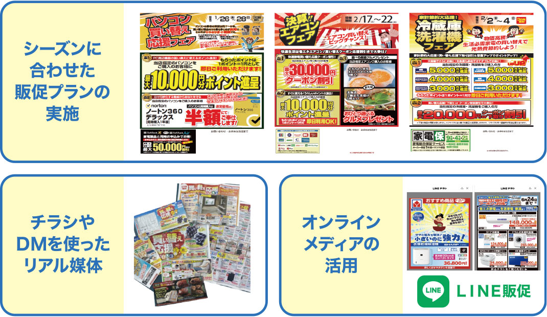 シーズンに合わせた販促プランの実施。チラシやDMを使ったリアル媒体。オンラインメディアの活用。