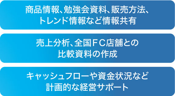 商品情報、勉強会資料、販売方法、トレンド情報など情報共有。売上分析、全国ＦＣ店舗との比較資料の作成。キャッシュフローや資金状況など計画的な経営サポート。