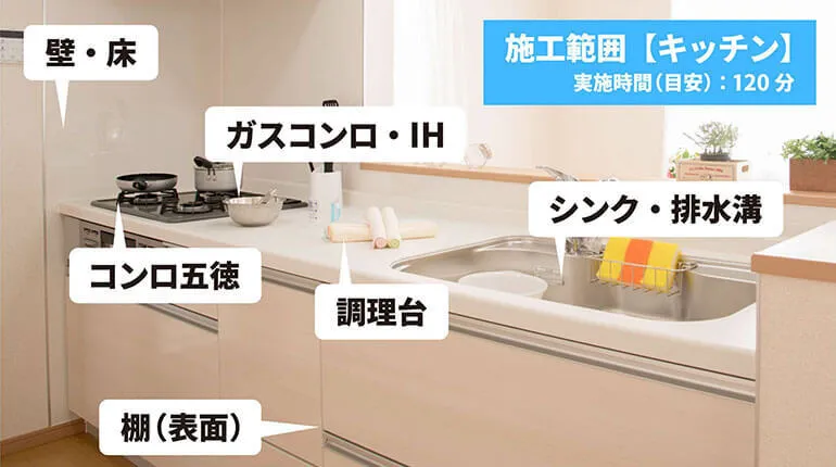 キッチンクリーニングの範囲