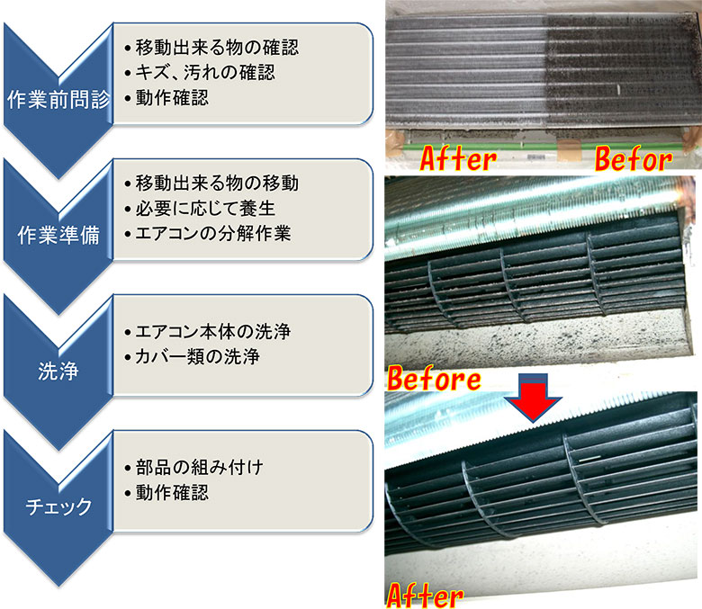 クリーニング エアコン
