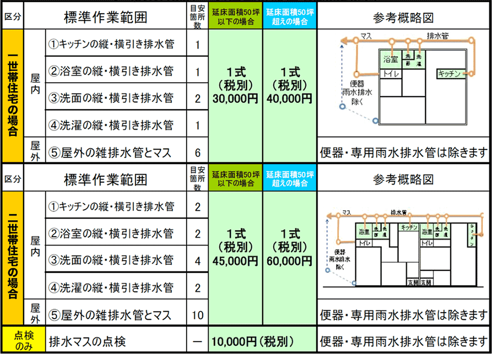 排水管洗浄サービス ヤマダデンキ Yamada Denki Co Ltd