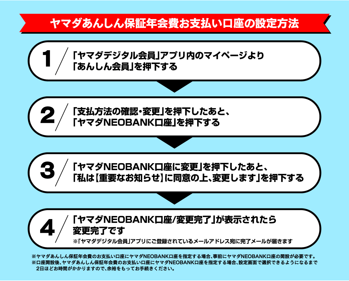 ヤマダあんしん保証 更新年会費支払い特典