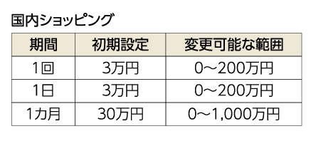 表1