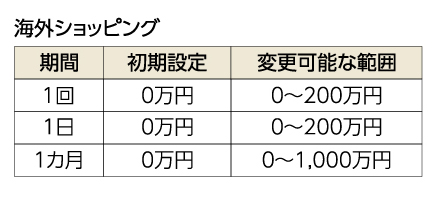 表2