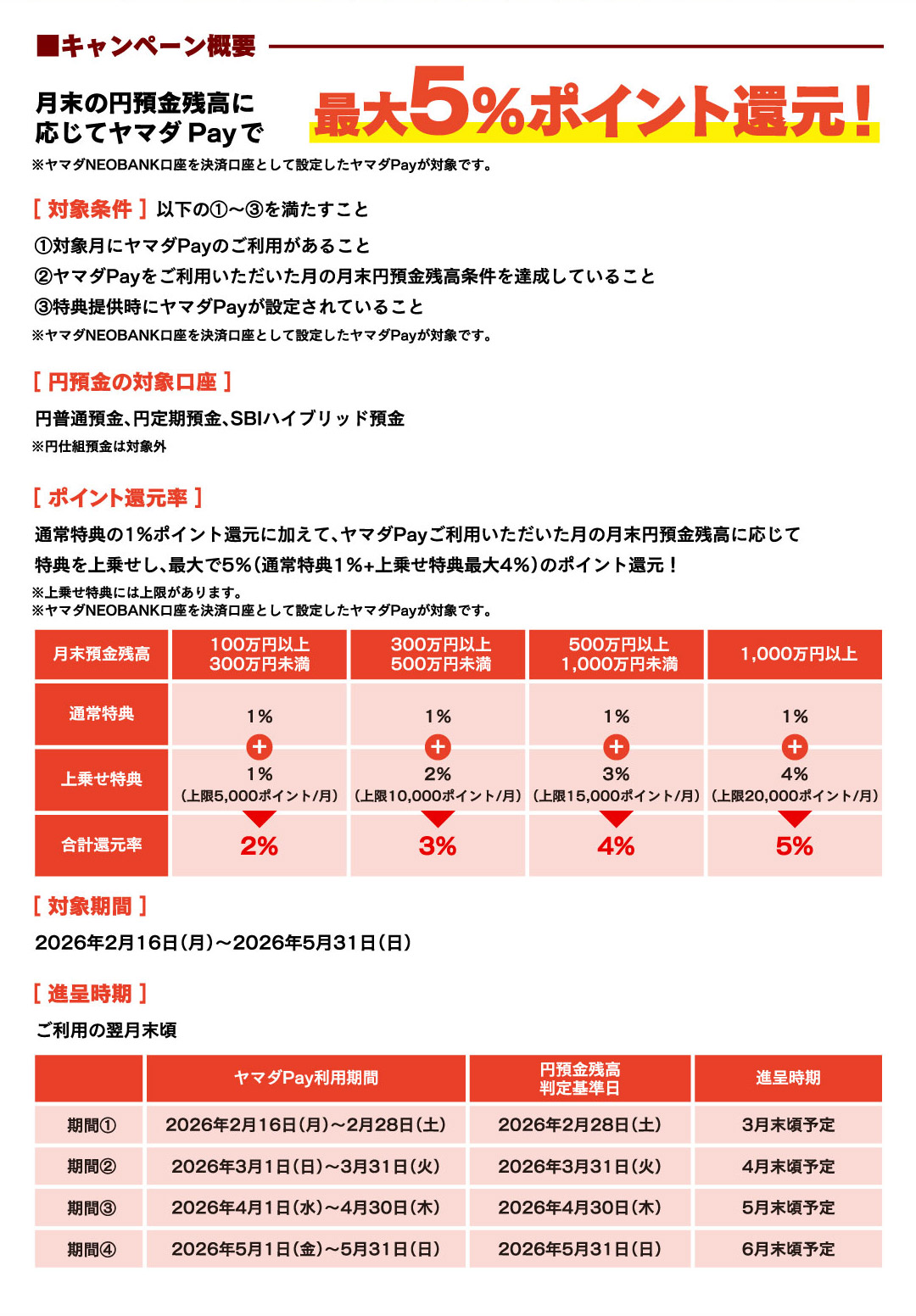 円預金残高に応じてヤマダPayで最大5%ポイント還元！