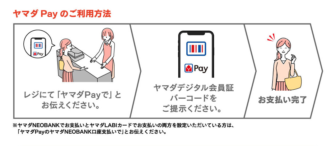 円預金残高に応じてヤマダPayで最大5%ポイント還元！