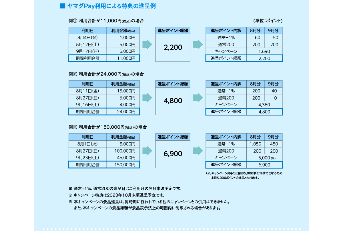 2023 Summer BIGドリームキャンペーン！