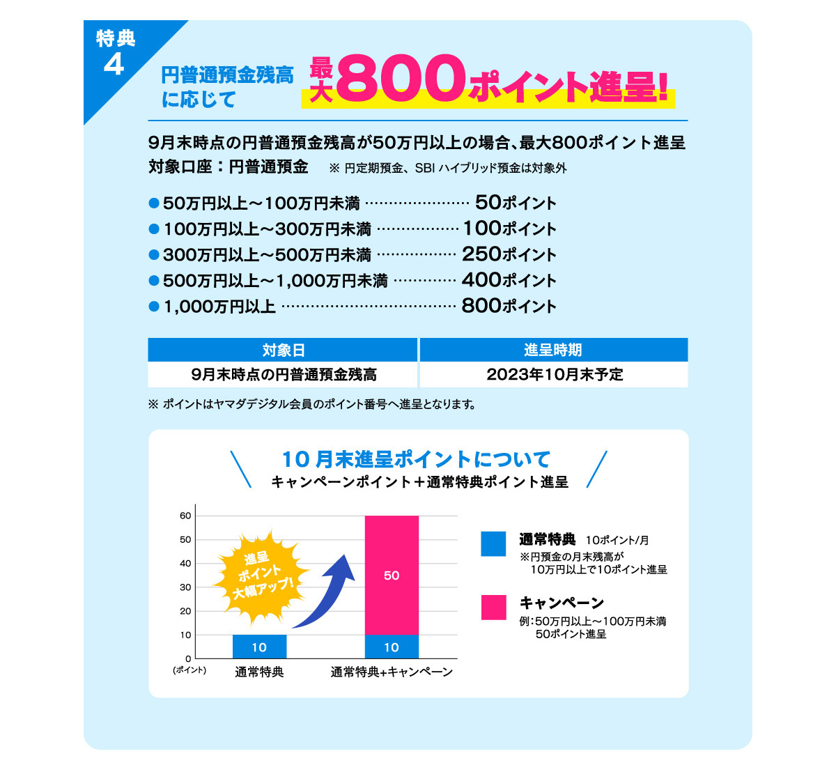 2023 Summer BIGドリームキャンペーン！