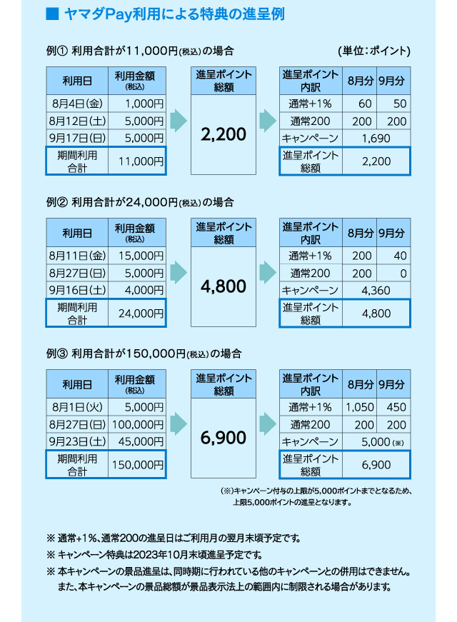 2023 Summer BIGドリームキャンペーン！