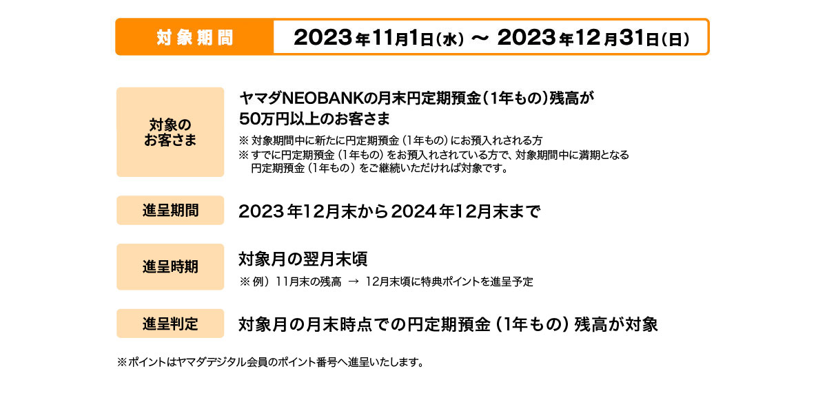 毎月維持で年間最大3,600ポイントが貯まる！