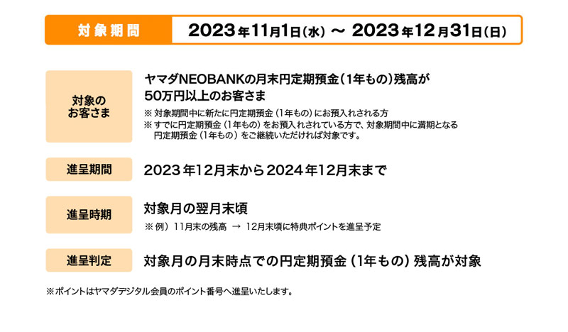 毎月維持で年間最大3,600ポイントが貯まる！