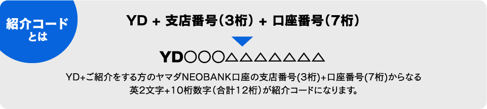 ダブルでお得キャンペーン！！