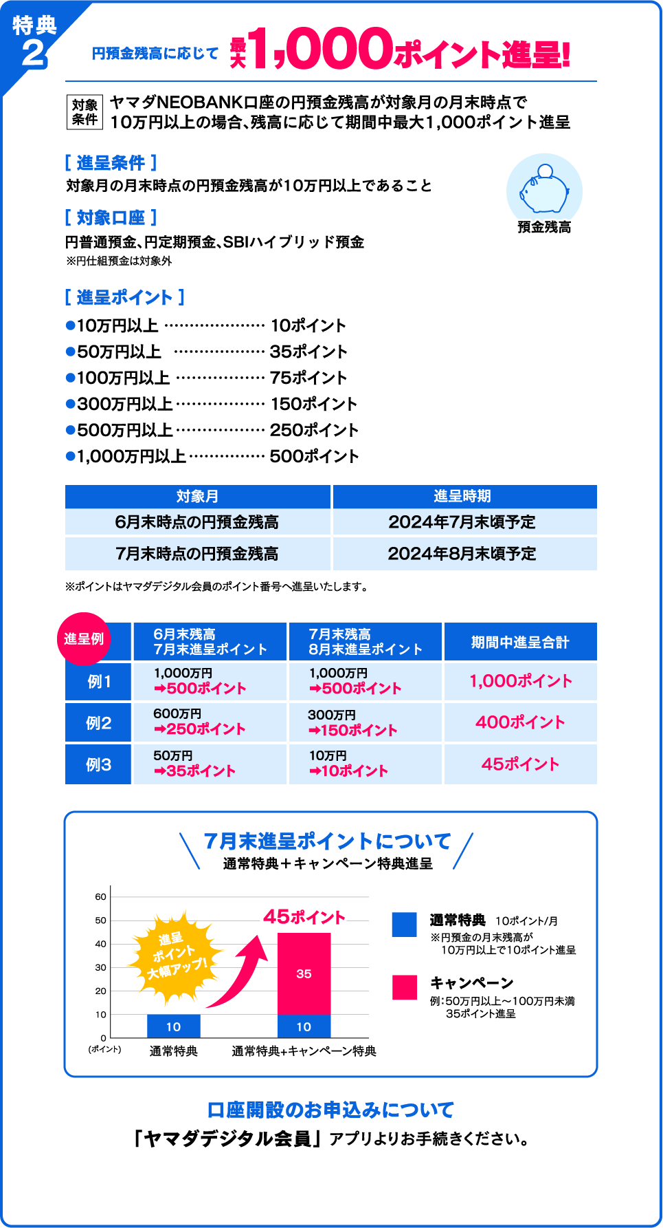 ダブルでお得キャンペーン！！