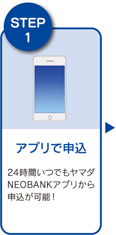 NEOBANKカードローン