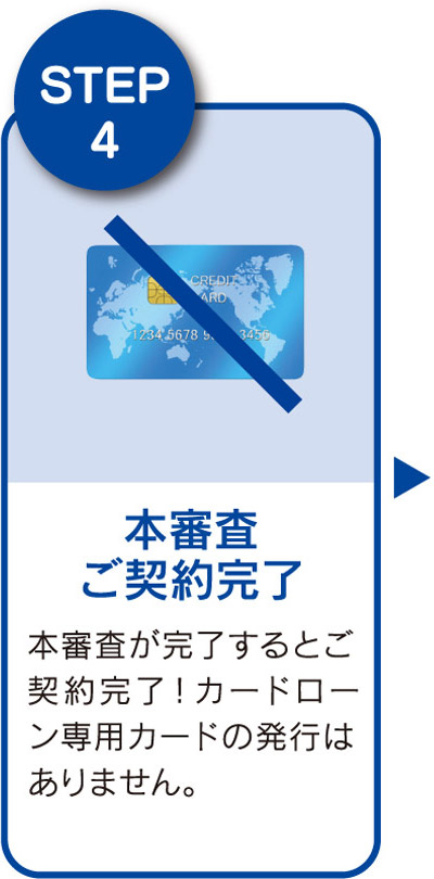 NEOBANKカードローン