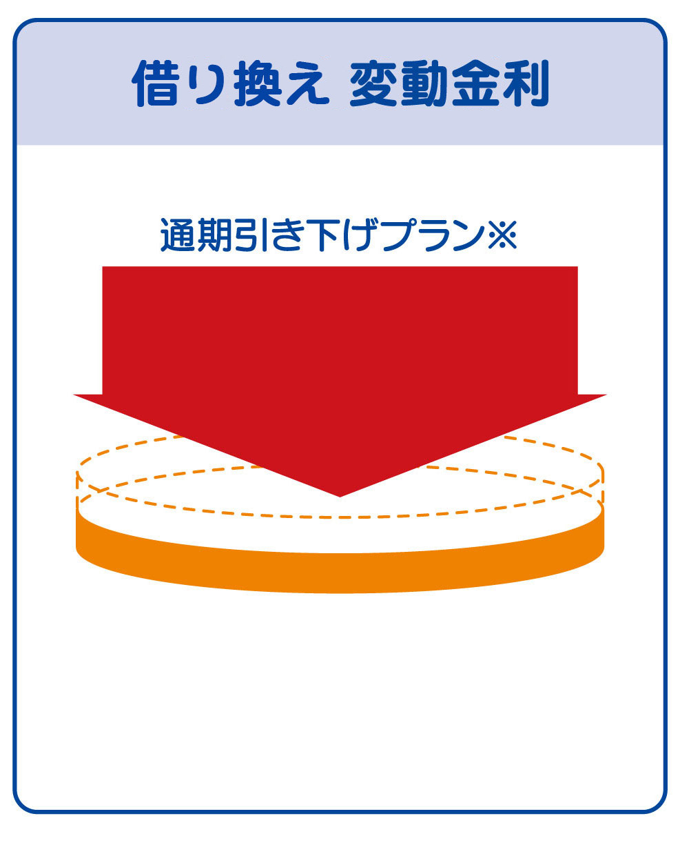 NEOBANK住宅ローン