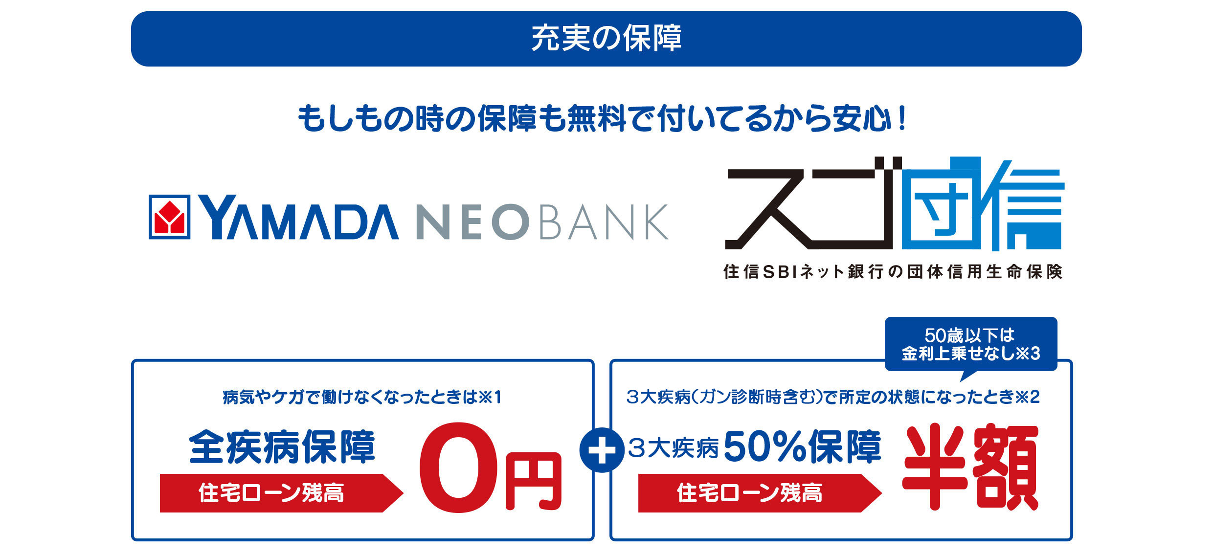 NEOBANK住宅ローン