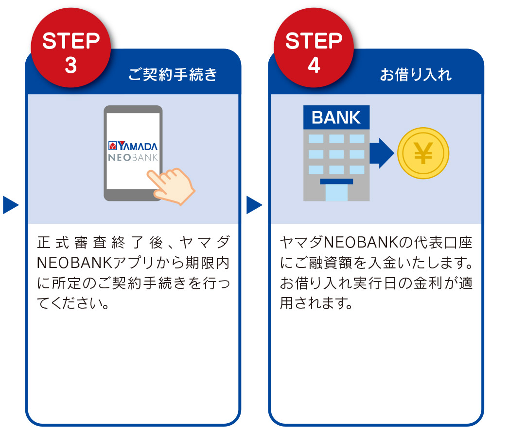 NEOBANK住宅ローン