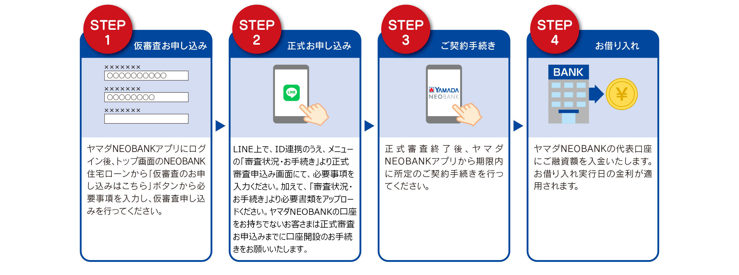 NEOBANK住宅ローン