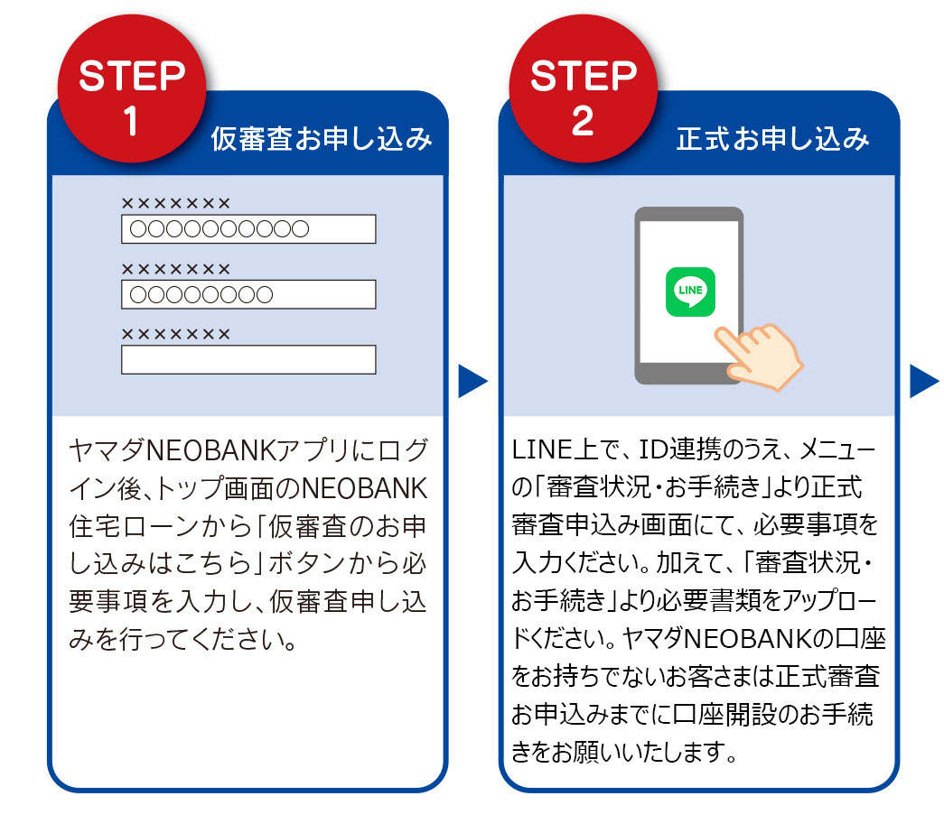 NEOBANK住宅ローン