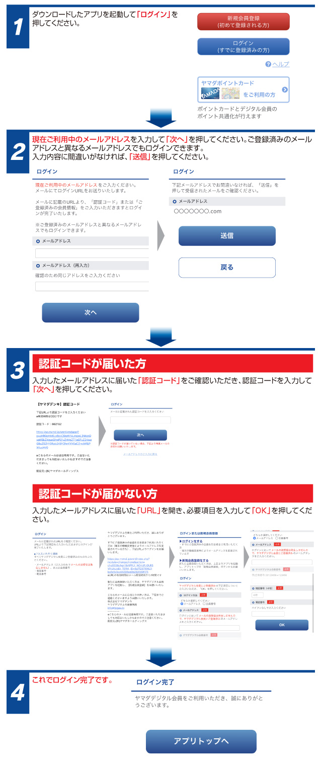 ログイン手順の説明画像