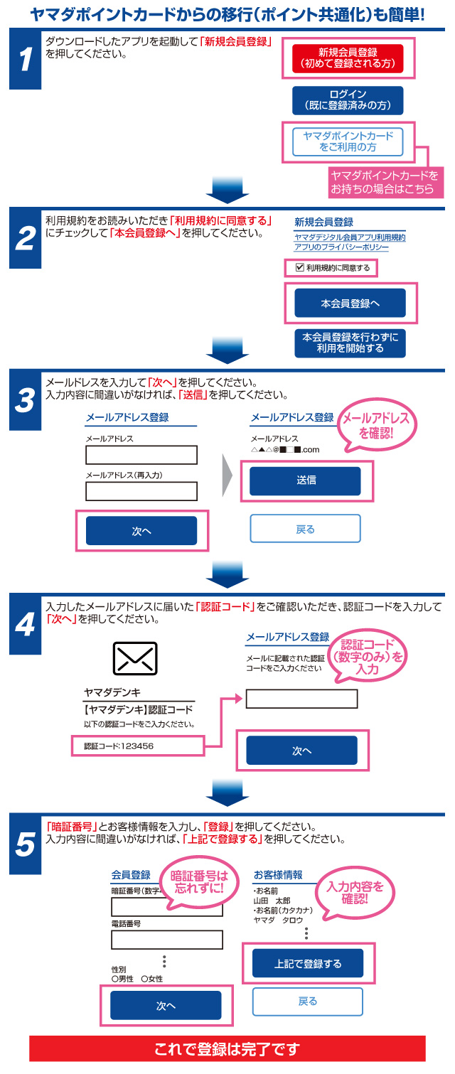 新規登録手順の説明画像