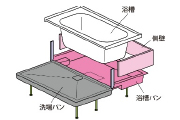 樹脂製だから冷たくない浴槽