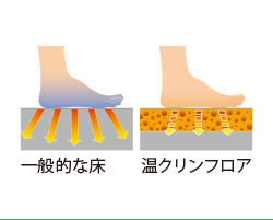 温(ぬ)クリンフロアイメージ