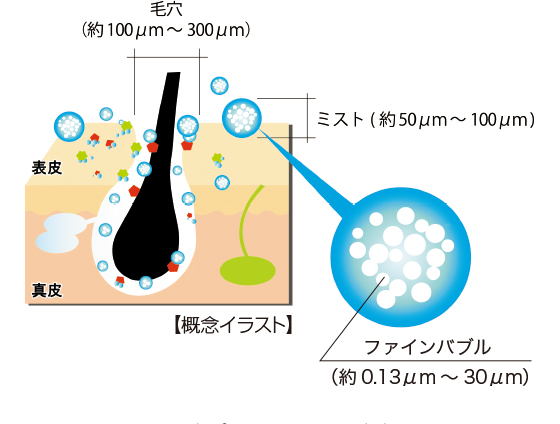 ファインバブル