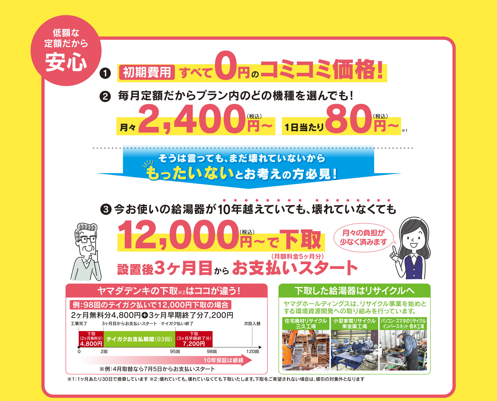 低額な定額だから安心