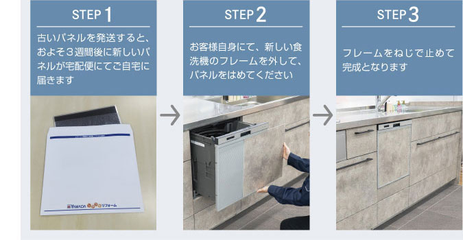 設置完了までのながれ