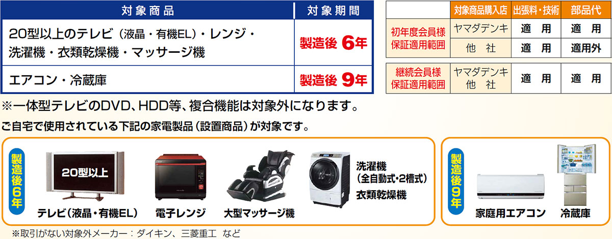 NewThe安心 (家電製品総合保守契約) ｜ヤマダデンキ YAMADA DENKI Co.,LTD.