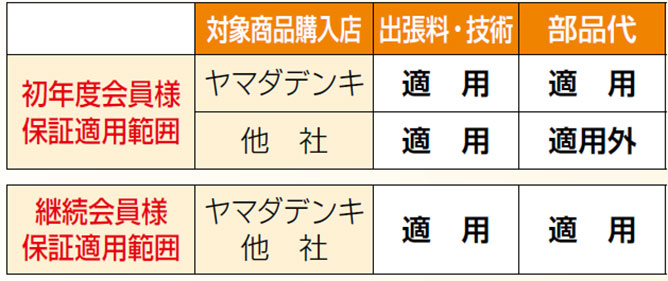 Newthe安心 家電製品総合保守契約 ヤマダデンキ Yamada Denki Co Ltd