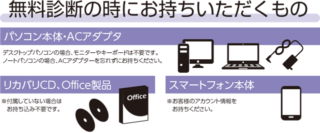 無料診断の時にお持ちいただく物