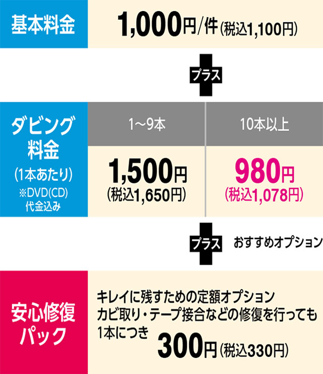 なんでもダビング トータルサポート ヤマダデンキ Yamada Denki Co Ltd