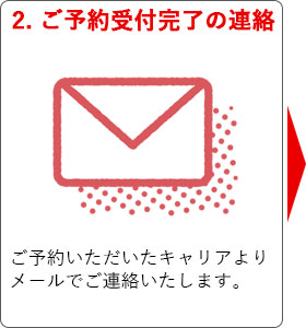 STEP.2