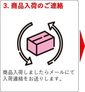 STEP.3